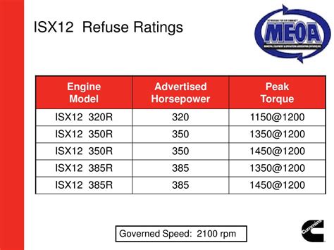 The newest Cummins ISX15 operational efficiency actually delivers more horsepower than in older ISX Engine models. . Cummins isx15 clutch torque specs
